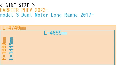 #HARRIER PHEV 2023- + model 3 Dual Motor Long Range 2017-
